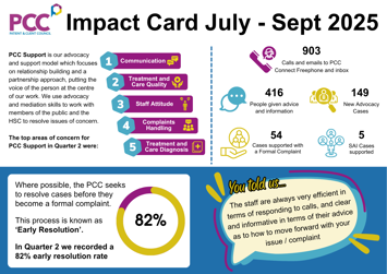 Quarter 2 Impact Card